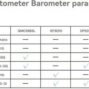 GEP-M10I GPS