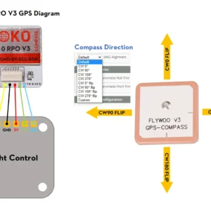 Alternative view of Flywoo GOKU GM10 Pro V3 GPS Module w/ Compass